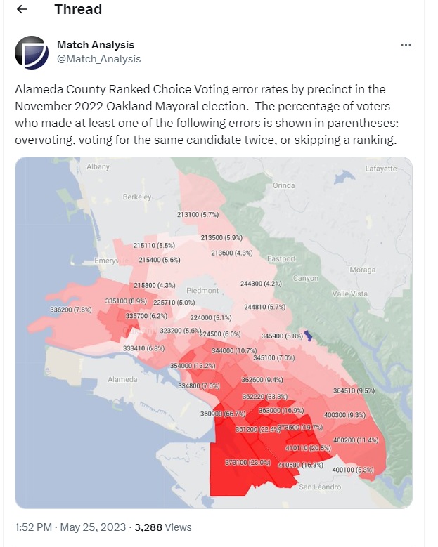 2022 Ranked Choice Voting Mayoral Election Error rate